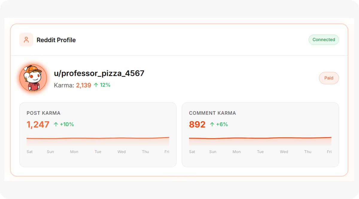 Analytics & Performance Tracking