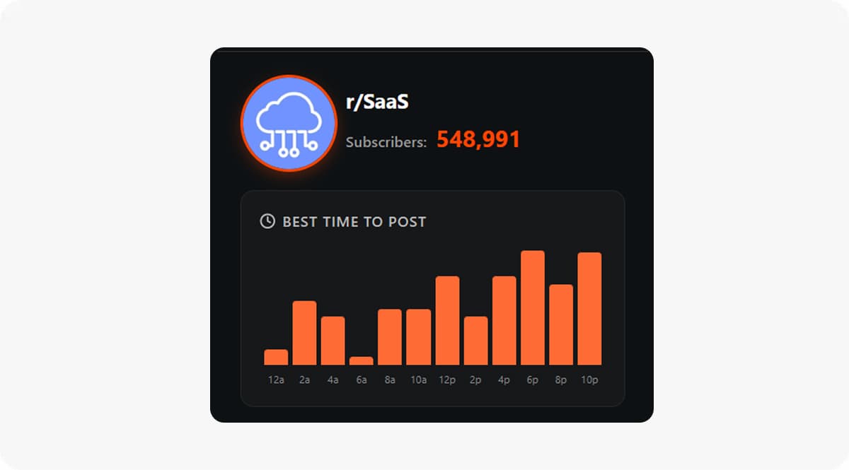 Subreddit Analytics preview