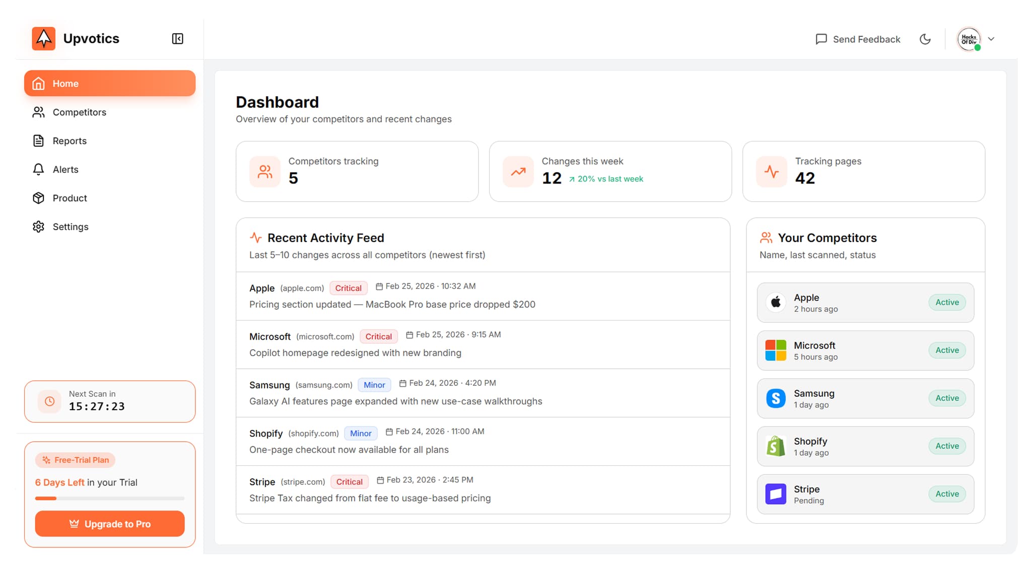Upvotics Dashboard Preview